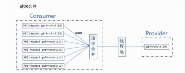 双11服务崩溃，损失了1个亿...