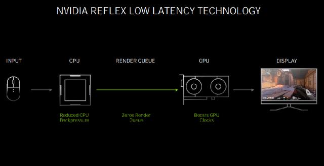 光追流畅延迟更低 NVIDIA RTX 3060热门游戏大作体验