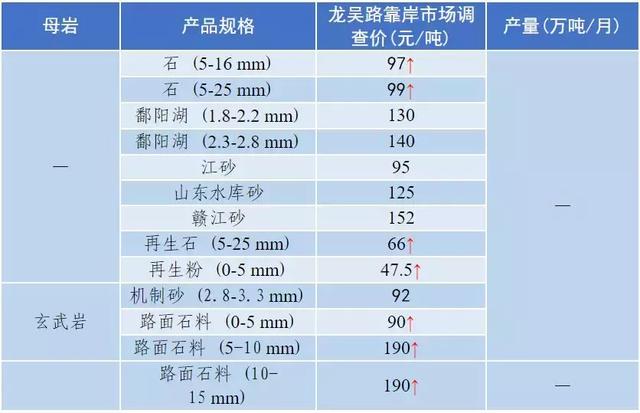 南充砂石价目表