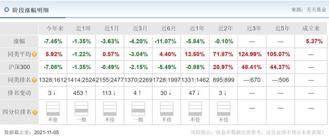 基金观察｜曾遭遇两次老鼠仓事件，中邮基金多只基金面临清盘，张志名能否带领中邮基金走出困境？