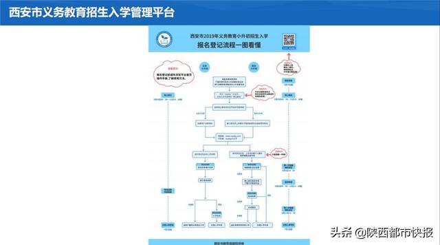 速看！今年西安幼升小 小升初怎样网上报名 几张图看懂所有流程 小升初报名 第32张