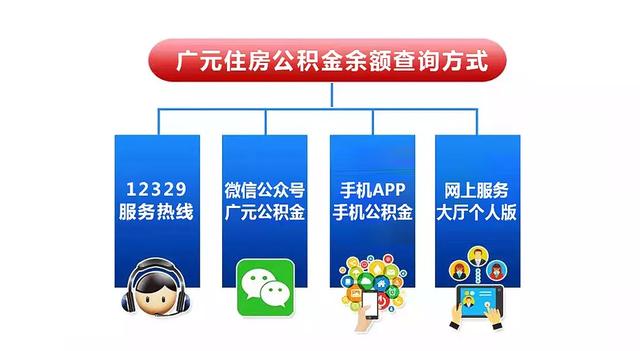 广元住房公积金政策「广元住房公积金电话号码」