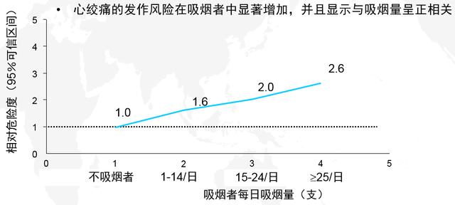 吸煙只會引起肺癌嗎？