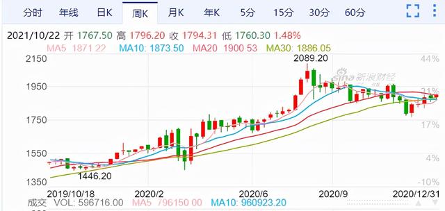 近期大宗商品暴涨，到底谁有大宗商品定价权？