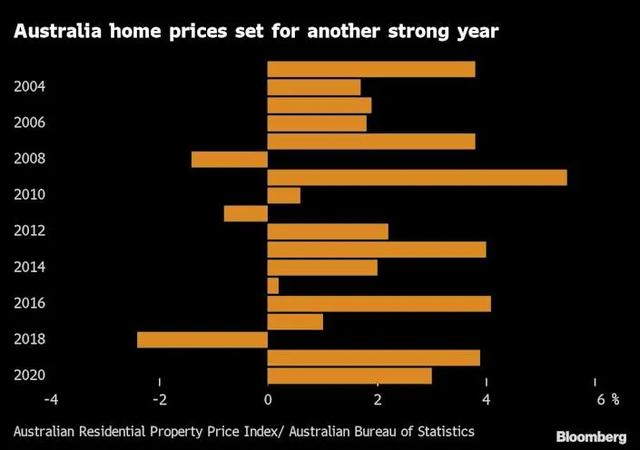 高盛：澳洲房价还要涨，悉尼墨尔本公寓将迎来大机会