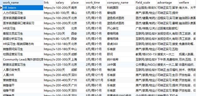 手把手教你JS逆向搞定字体反爬并获取某招聘网站信息