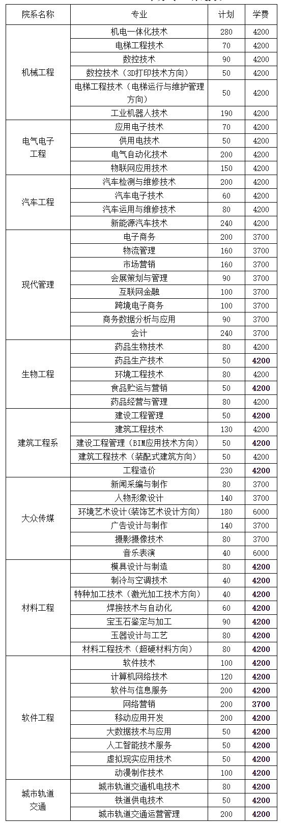 郑州职业技术学院