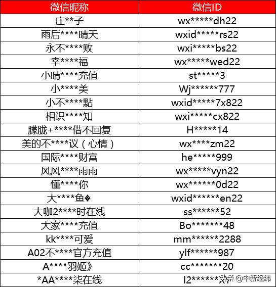 用外挂抢红包小心！3000多个微信账号被永久封禁