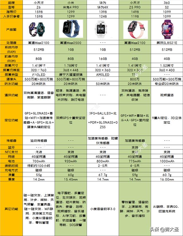 展讯工程更改手机音量