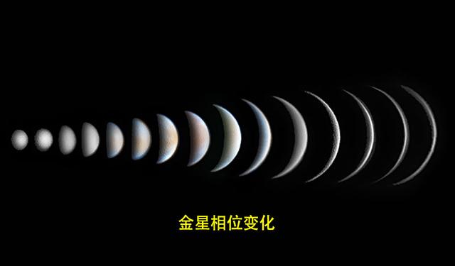 五星连珠