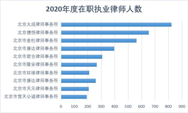 北京十大律师事务所