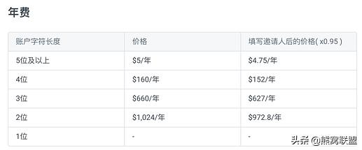 DAS - 你在 Web 3.0 的去中心化身份