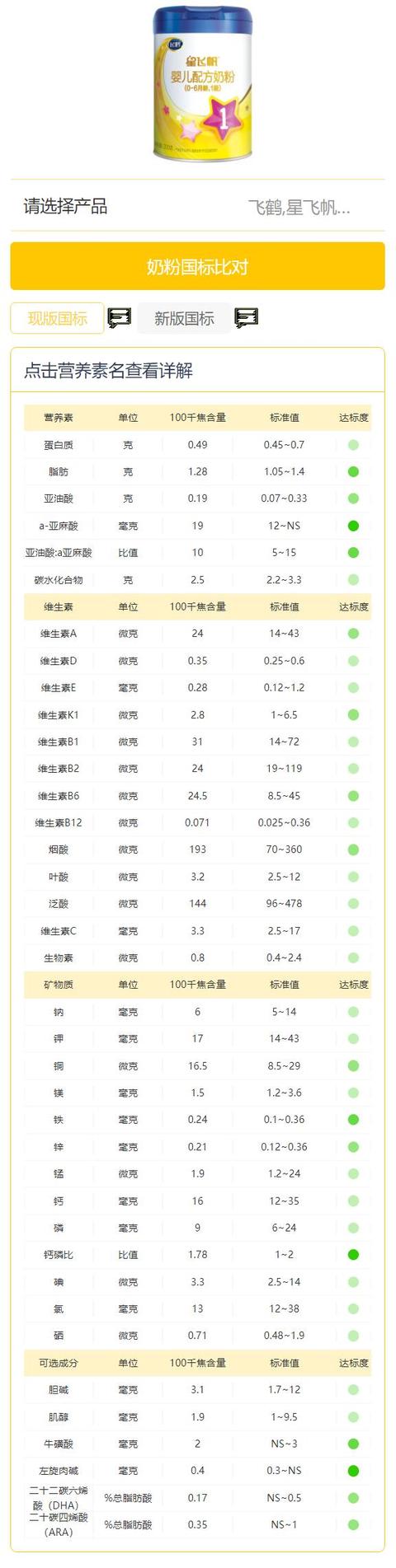 奶粉国标比对