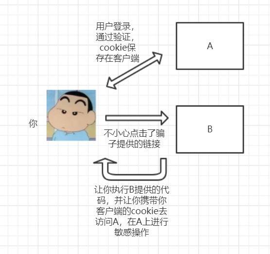 网络信息功防是什么，如何玩转网络攻防看这文就够了！