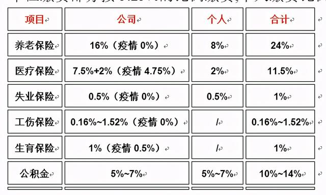 上海社保公积金缴纳计算「公积金基数怎么算」