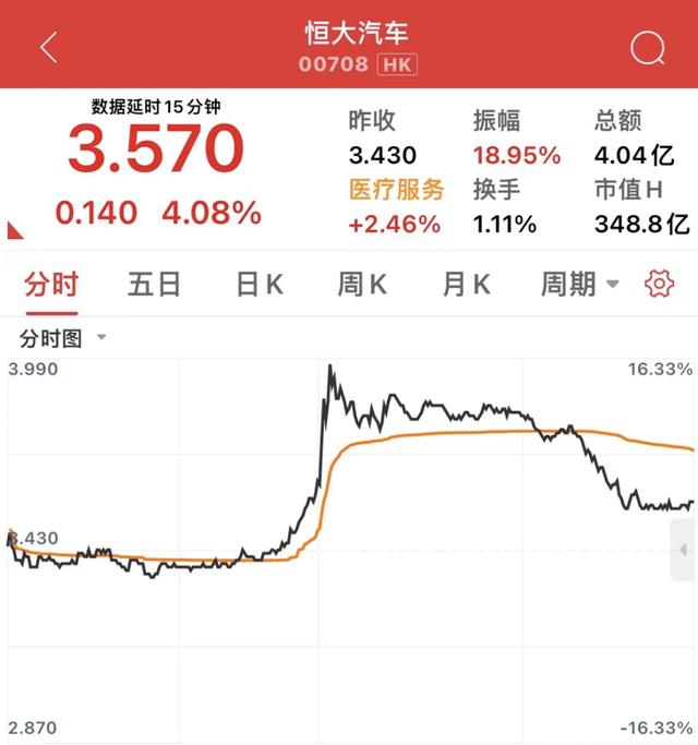 它真的来了！恒驰5在工信部完成申报