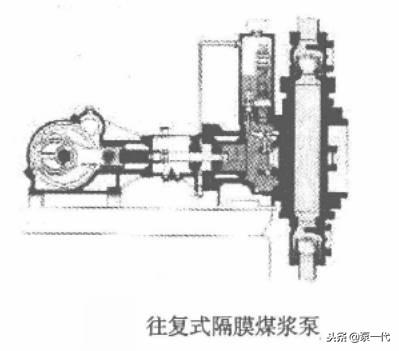 过滤机真空泵常见故障及解决方法