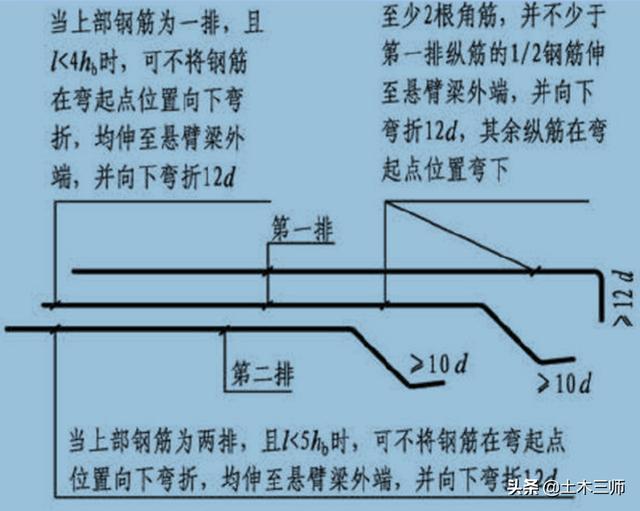 框展工程屋面梁面筋锚固多长