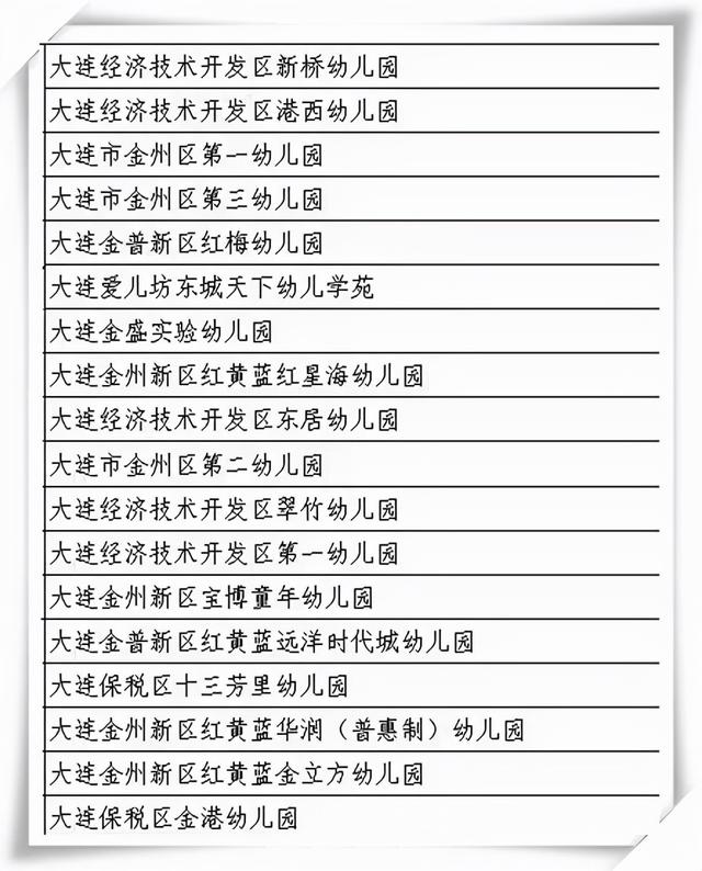 最新最全！金普五星级幼儿园完整名单！家长速速收藏