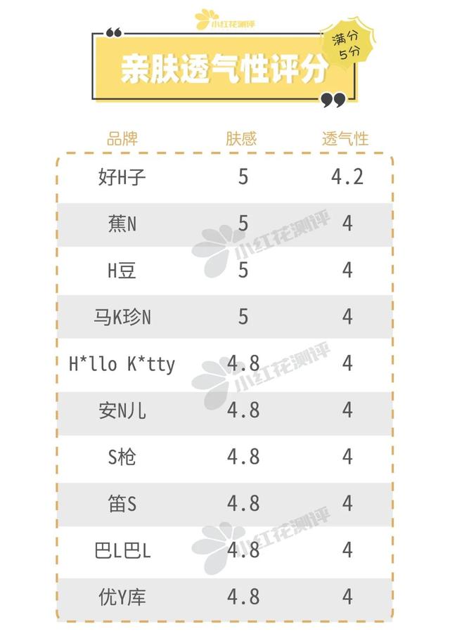 三枪保暖内衣