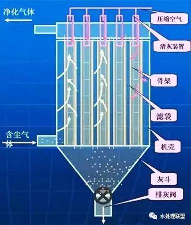 转筒过滤机