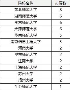 最全！2021山东高考740个专业的录取分！464学师范、475学临床