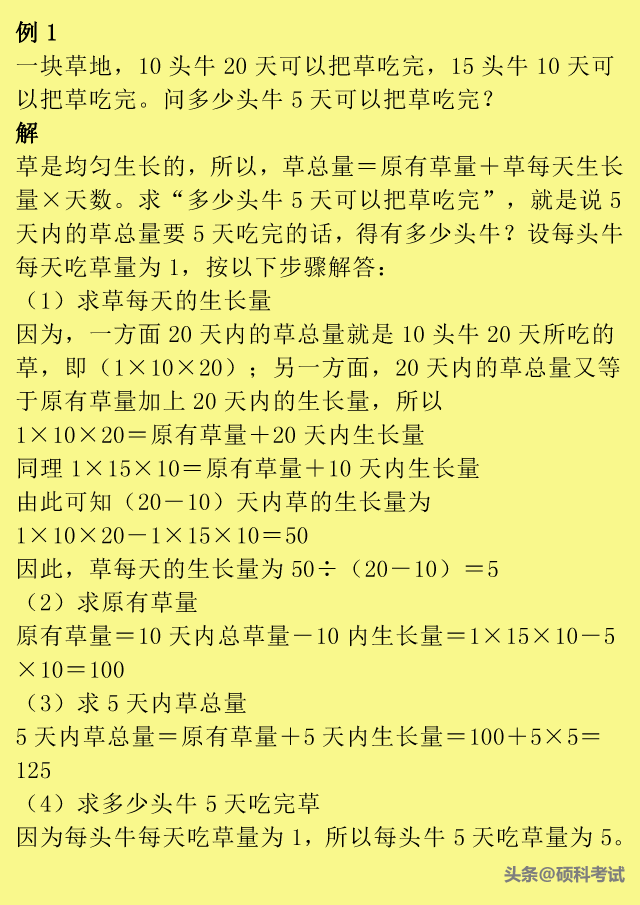 小升初数学：小学1到6年级所有重点题型口诀、公式、例题汇总