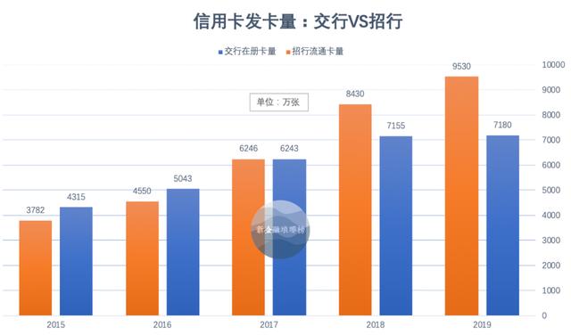 汇丰交行信用卡