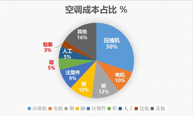 家电常识