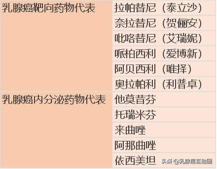 乳腺癌患者飲食15問 | 破除飲食誤區，規避膳食陷阱