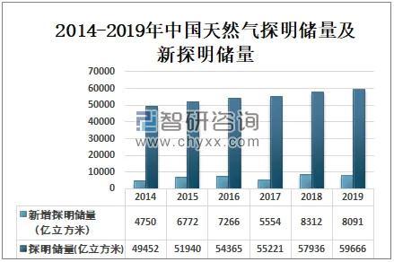 国际油价暴涨！欧洲缺气，中国缺电！我国能源安全到底如何