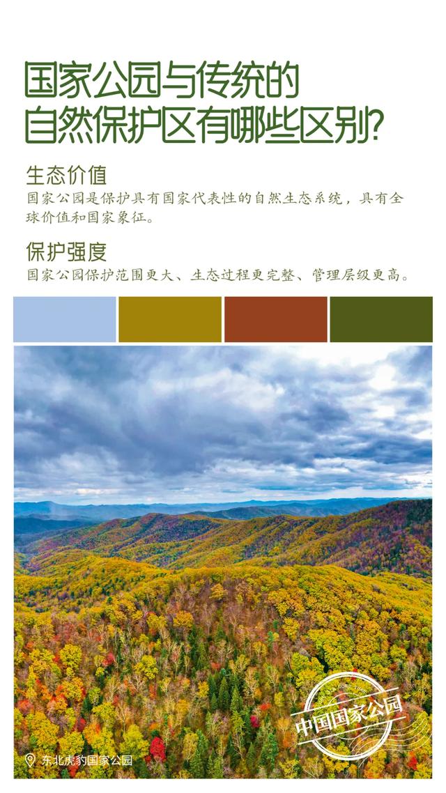 第一批国家公园名单公布