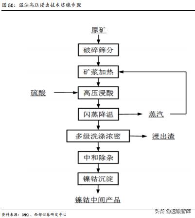 洛阳钼业：精准抄底全球优质资源，助力成长为世界级资源龙头