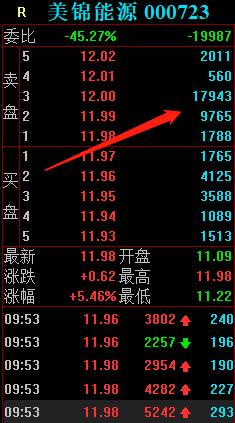 美锦能源，氢能源龙头，游资是如何借力打力最终形成合力封板的？