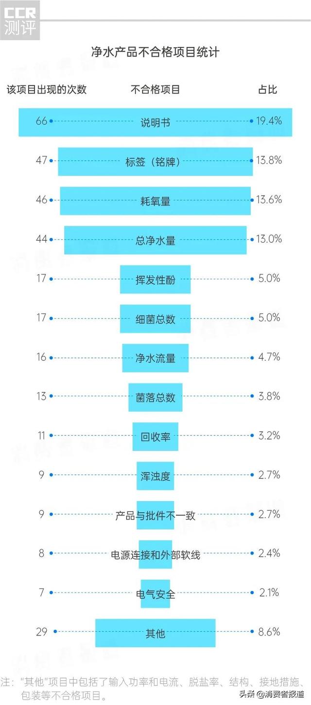青岛过滤机价格