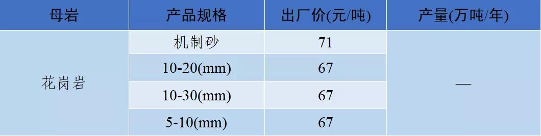 郴州洗砂机价格