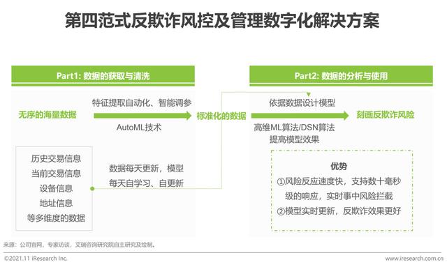 2021年中国数字银行白皮书