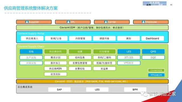 一份经典企业IT信息化战略规划