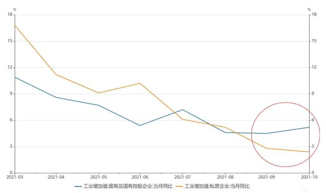 「开源固收」消费数据真的回暖了吗？