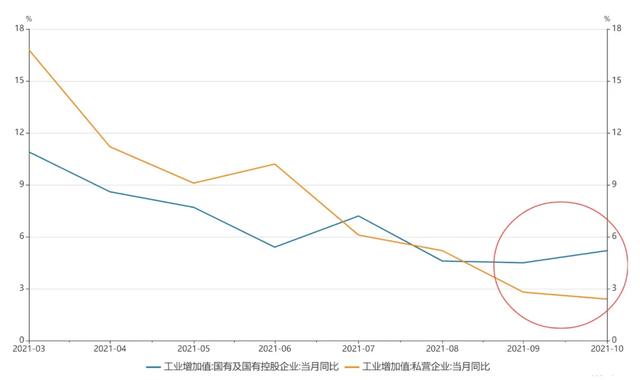 「开源固收」消费数据真的回暖了吗？