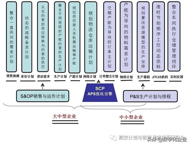 智能制造需要真正的自反馈计划执行闭环系统-第18张图片-9158手机教程网