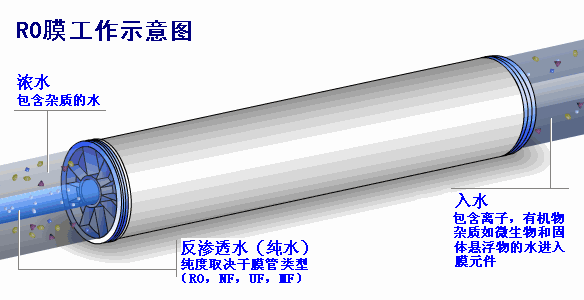 压滤机pid图怎么画