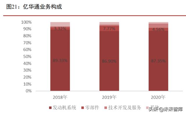 燃料电池行业专题报告：燃料电池汽车产业酝酿新一轮发展