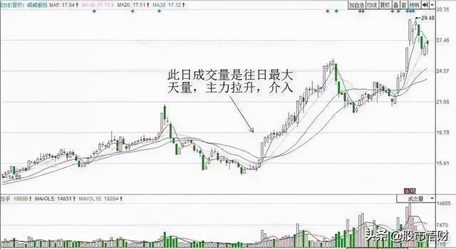 当你把“无量下跌”和“放量下跌”搞清楚了你离财富自由就不远了