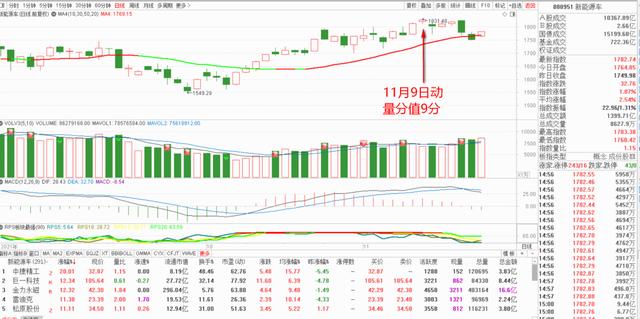 现在哪个板块强，又该布局哪个板块