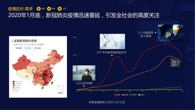 智慧医疗报告（需求篇）2020