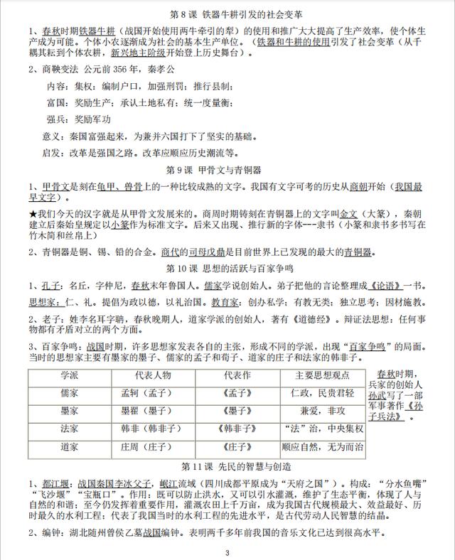 初中历史全6册知识点汇编，超硬核复习资料，建议初中生人手一份