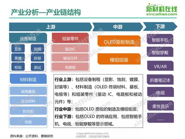 关于中国400个新材料行业的产业链结构图！(建议收藏)-第7张图片-9158手机教程网