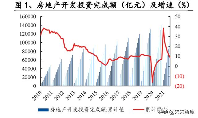 建筑材料市场调研ppt「建材行业都包括什么」