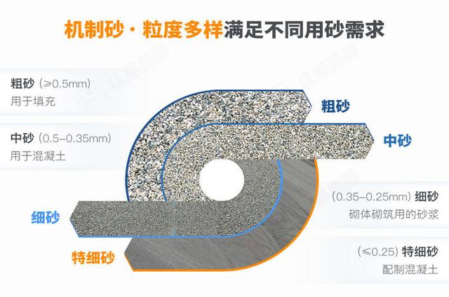 1250型号重型数控立轴制砂机